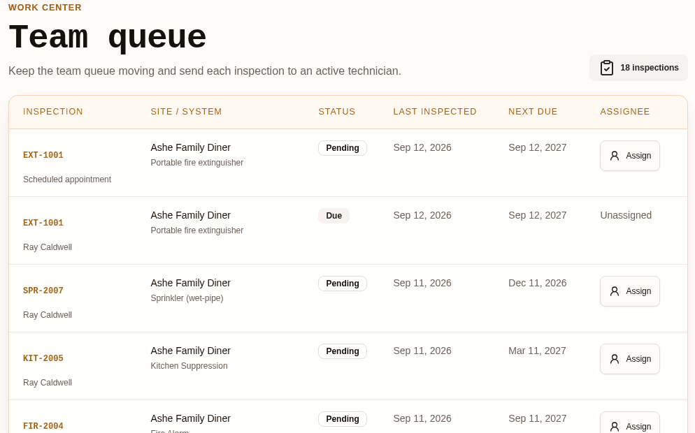 InspectWarden team queue listing each inspection with site, system type, last inspected date and next due date